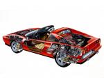 Ferrari 328 GTS 1985 года